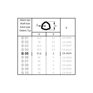 TUBO CARDANICO TRIANGOLARE ESTERNO 'E' SPEC MM. 51,6 X 3