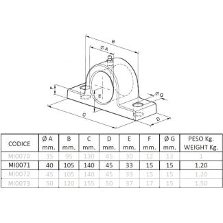 SUPPORTO PER MARTINETTO. FORO DM. MM. 40