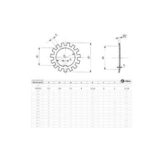 ROSETTE DI SICUREZZA MB 1 PER GHIERE KM 1 DM. 12X1