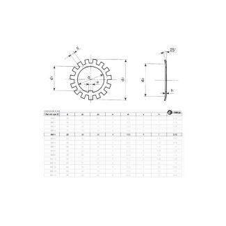 ROSETTE DI SICUREZZA MB 4 PER GHIERE KM 4 DM. 20X1 (ART. GH005)