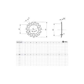 ROSETTE DI SICUREZZA MB 7 PER GHIERE KM 7 DM. 35X1,5 (ART. GH020)