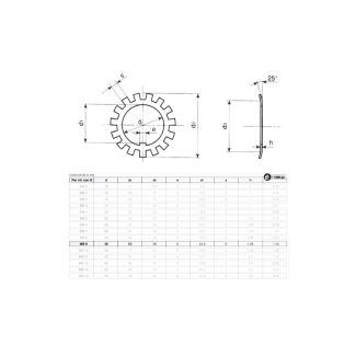 ROSETTE DI SICUREZZA MB 9 PER GHIERE KM 9 DM. 45X1,5 (ART. GH030)