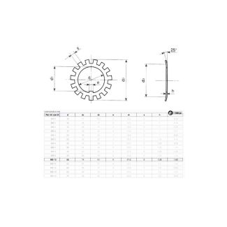 ROSETTE DI SICUREZZA MB 10 PER GHIERE KM 10 DM. 50X1,5 (ART. GH035)